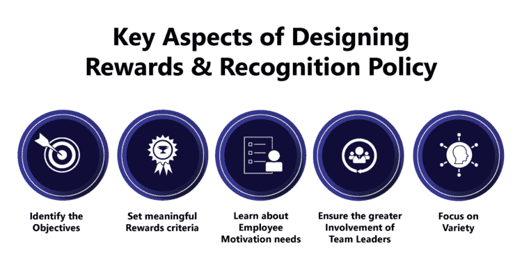 designing-an-effective-employee-rewards-and-recognition-policy