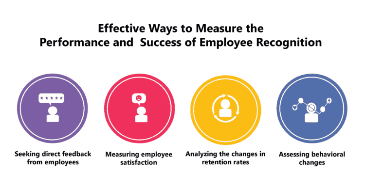 Measuring Success of Employee Recognition Programs