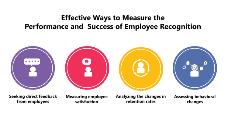 Measuring the Success of Employee Recognition Programs