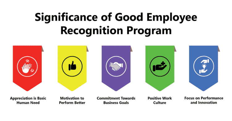 Significance of a Good Employee Recognition Program