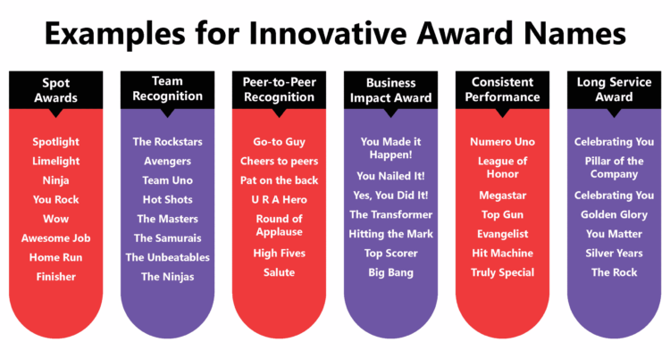 70 Innovative Award Names for Employee Recognition (part 2)