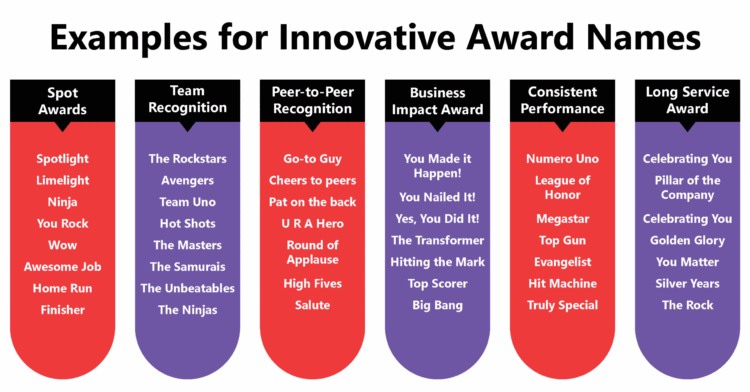 [57+] Award Names For Employee Recognition 70 Innovative Award Names ...