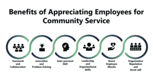 Recognize Employees For Community Service