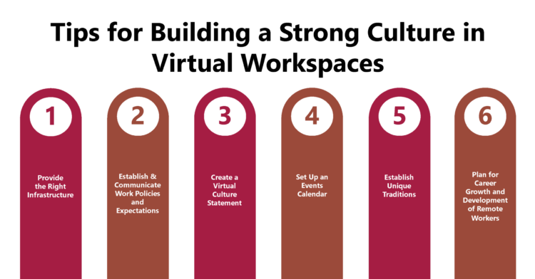 A Guide to Building Workplace Culture in Virtual Environments