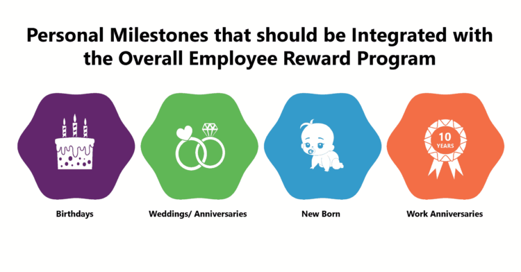 Importance of Celebrating Personal Milestones of Employees