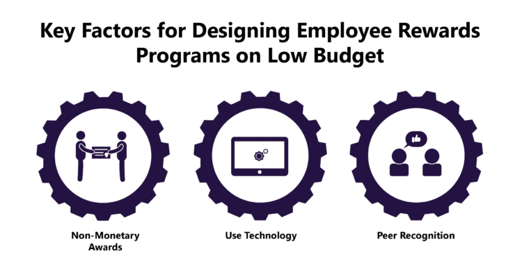 Do Successful Employee Rewards Programs Need Hefty Budgets?