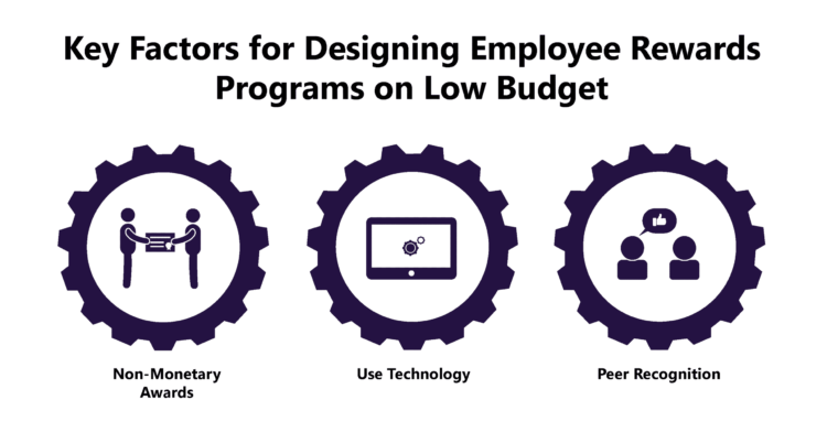 Do Successful Employee Rewards Programs Need Hefty Budgets? Do Successful Employee Rewards Programs Need Hefty Budgets?