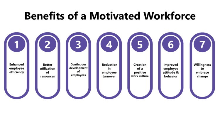 Benefits of having a Highly Motivated Workforce