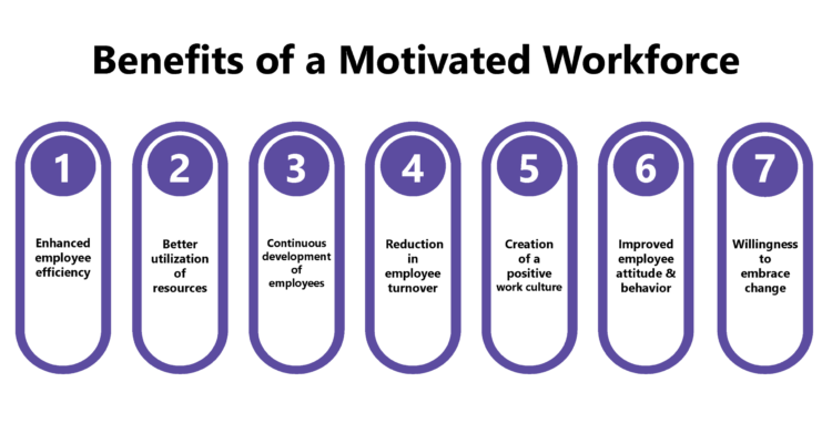 7 Benefits Of Having A Highly Motivated Workforce