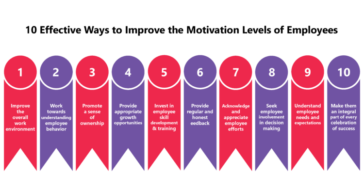 research on effect of motivation on employee performance