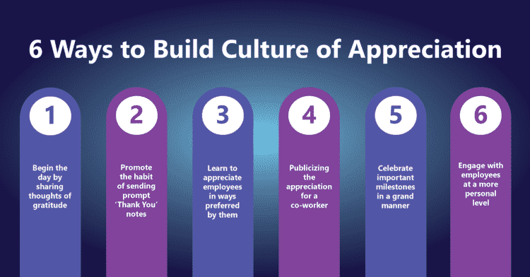 building-a-culture-of-appreciation-through-employee-recognition