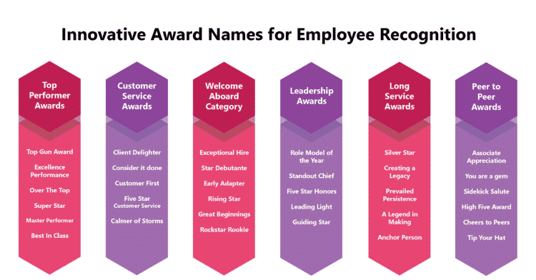 40 Creative and Innovative Award Names for Employee Recognition