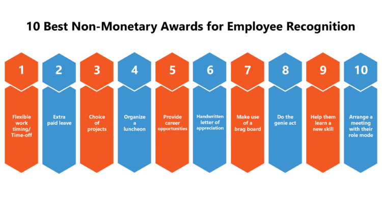 10 Best Non-Monetary Awards for Employee Recognition