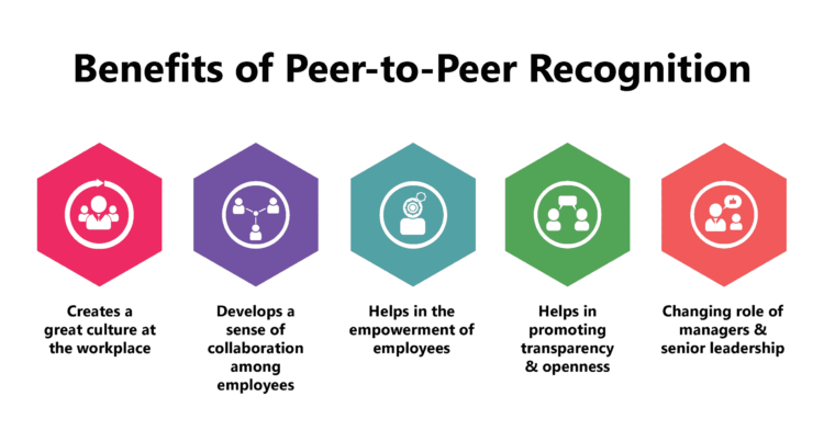 Peer-to-Peer Recognition – Understanding the Nuts and Bolts