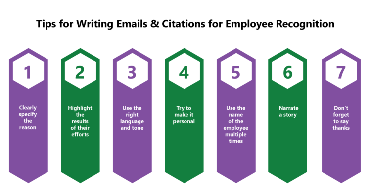 Write great Emails and Citations for Employee Recognition