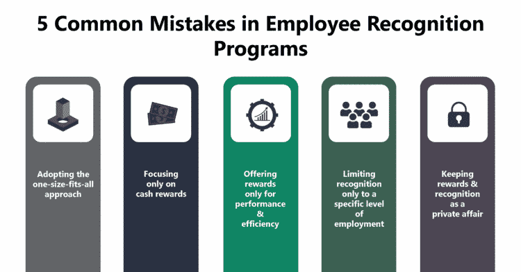 5 Common Mistakes in Employee Recognition Programs