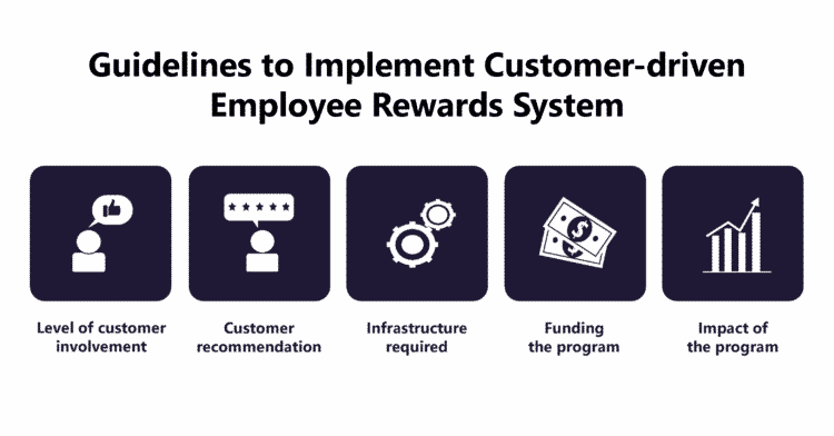 How To Design A Customer-driven Employee Recognition System?