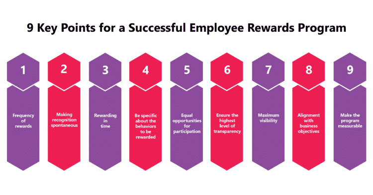 employee reward system