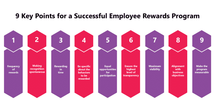 9 Key Points For A Successful Employee Rewards Program 7716