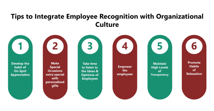 Integrating Employee Recognition with the Organizational Culture