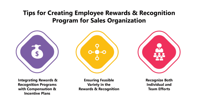 Employee Rewards and Recognition for Sales Organization