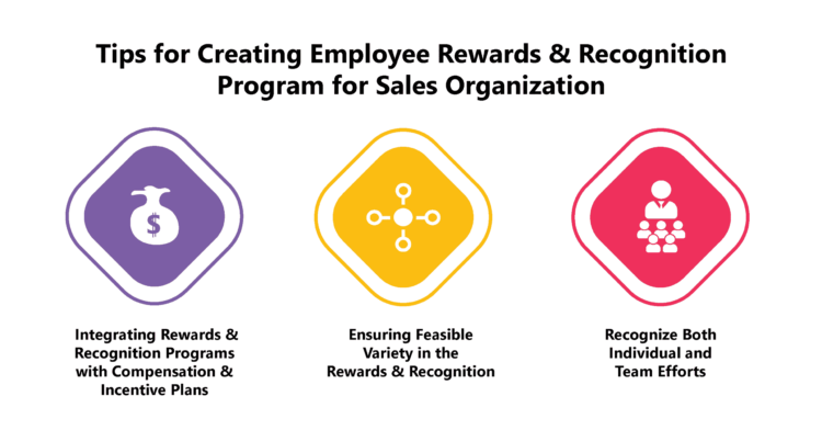 Employee Rewards and Recognition for Sales Teams