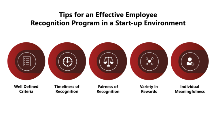 Guide to Employee Recognition in a Start-up Environment