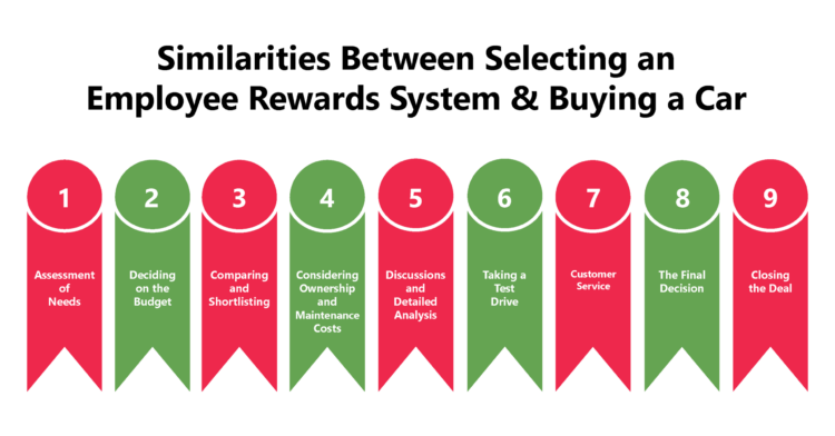 selecting-an-employee-rewards-system-is-like-buying-a-car