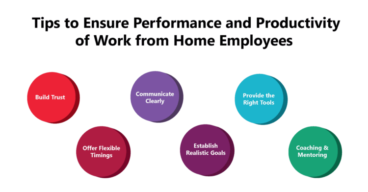 How to Ensure Performance and Productivity of Work from Home Employees?