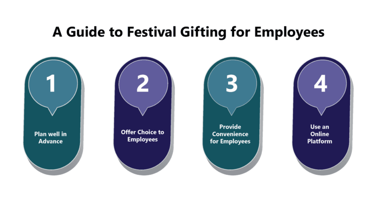 What are the Best Practices for Managing Festival Gifting?