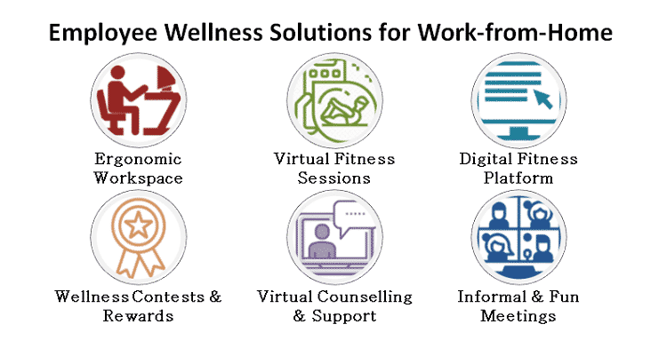 Employee Wellness Ideas for Work from Home