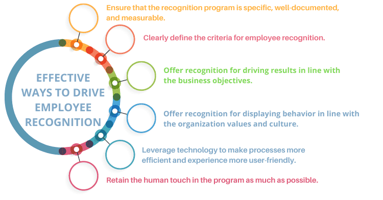 Effective ways to drive Employee Recognition