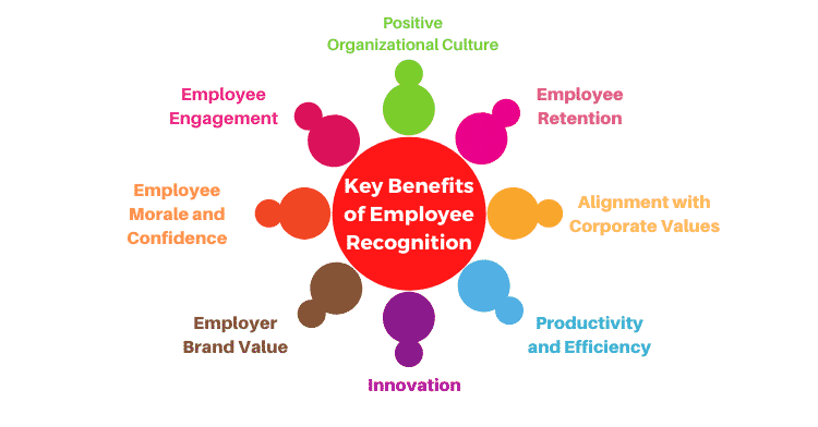 Key Benefits of Employee Recognition