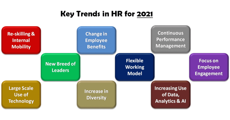 What are the key trends in HR expected in 2021?