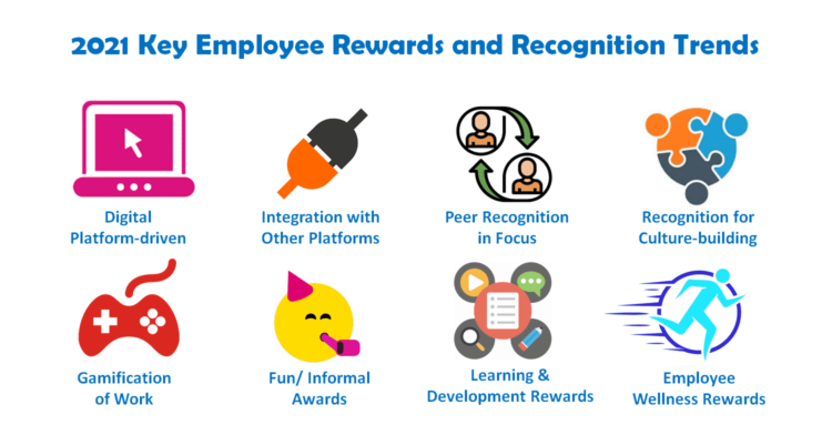 Key Employee Rewards and Recognition Trends in 2021 and Beyond