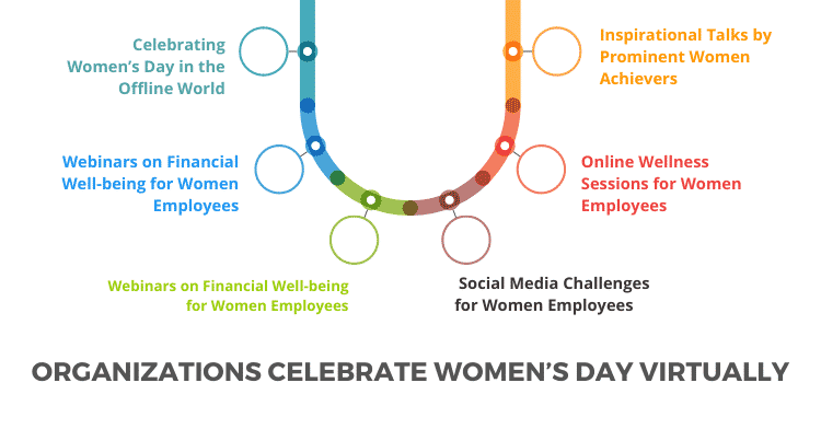 A Corporate Guide to Celebrating Women’s Day at Work