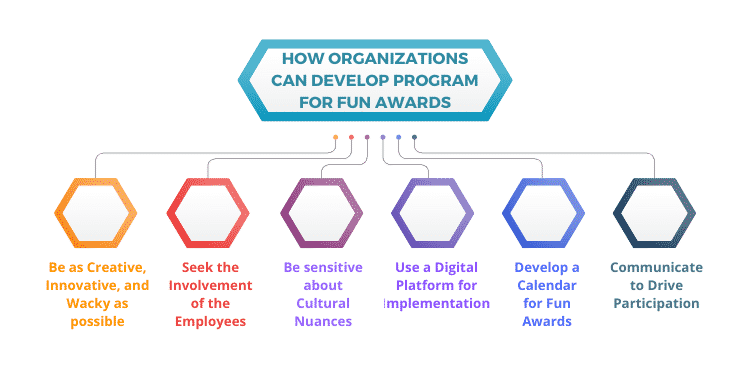 How can organizations develop a program for Fun Awards?