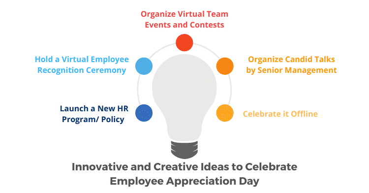 Innovative and Creative Ideas to Celebrate Employee Appreciation Day