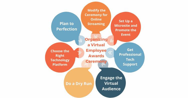 A Guide to Organizing a Virtual Employee Awards Ceremony