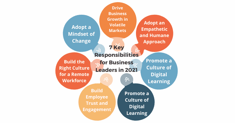 7 Key Responsibilities for Business Leaders in 2021