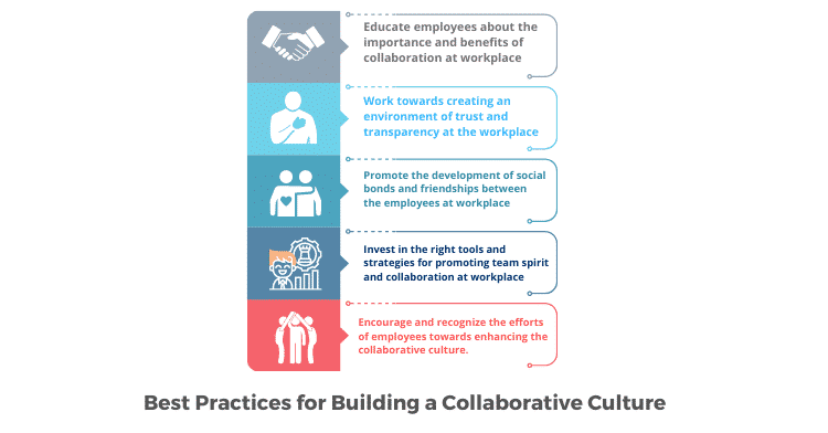 Creating a Culture of Collaboration through Employee Recognition