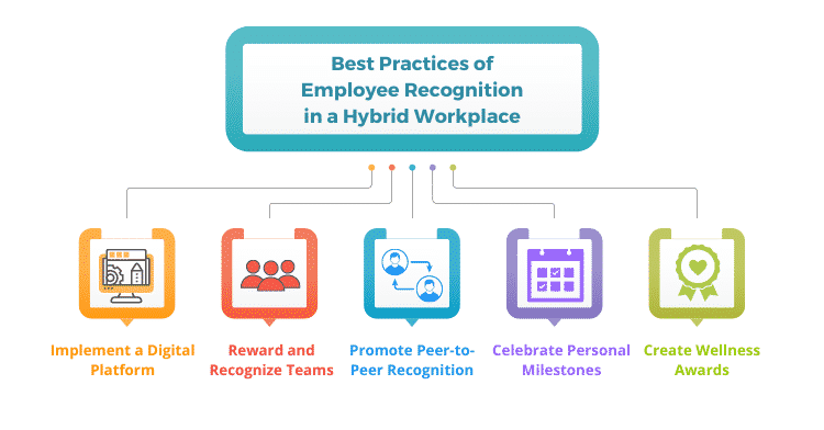 Best Practices of Employee Recognition in a Hybrid Workplace