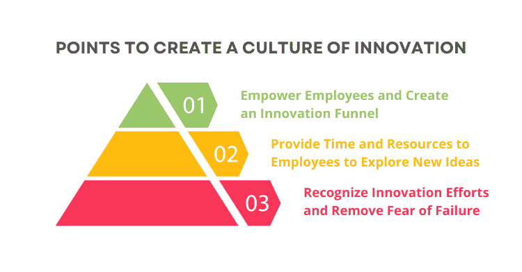 create a Culture of Innovation