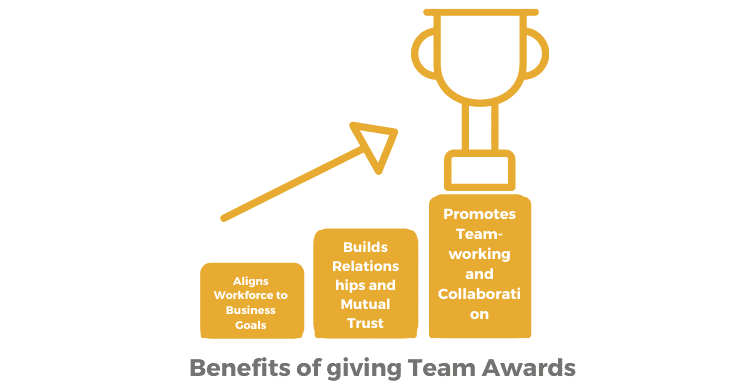 All You Need to Know about Team Awards