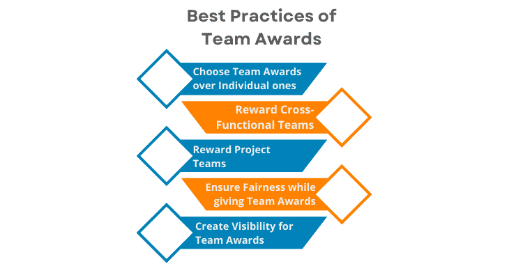 Best Practices of Team Awards