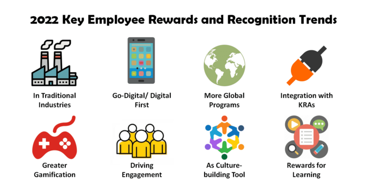 What will be the key trends in Employee Recognition in 2022?