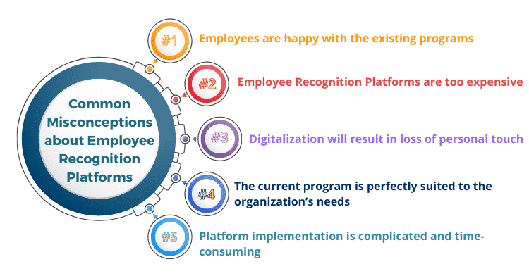 Common Misconceptions About Employee Recognition Platforms