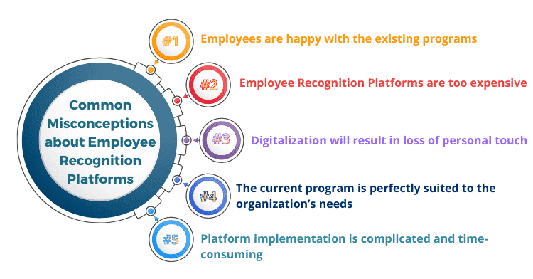 Common Misconceptions about Employee Recognition Platforms