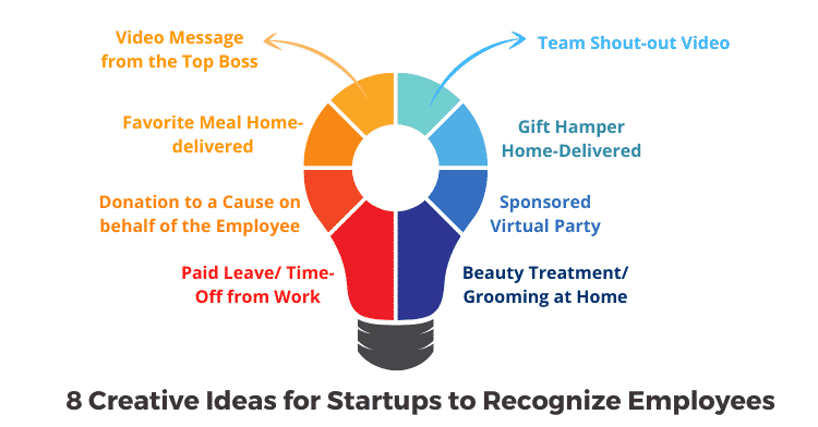 8 Creative Ideas for Startups to Recognize Employees