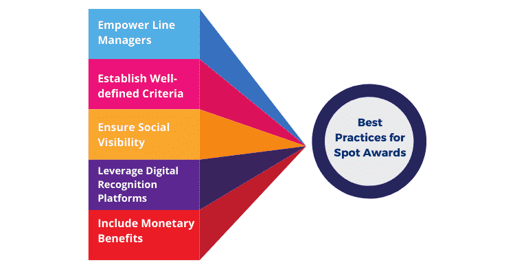 All you Need to Know about Spot Awards